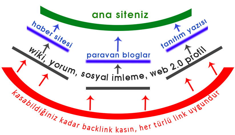 Hilal Stratejisi ile SEO nasıl yapılır ?